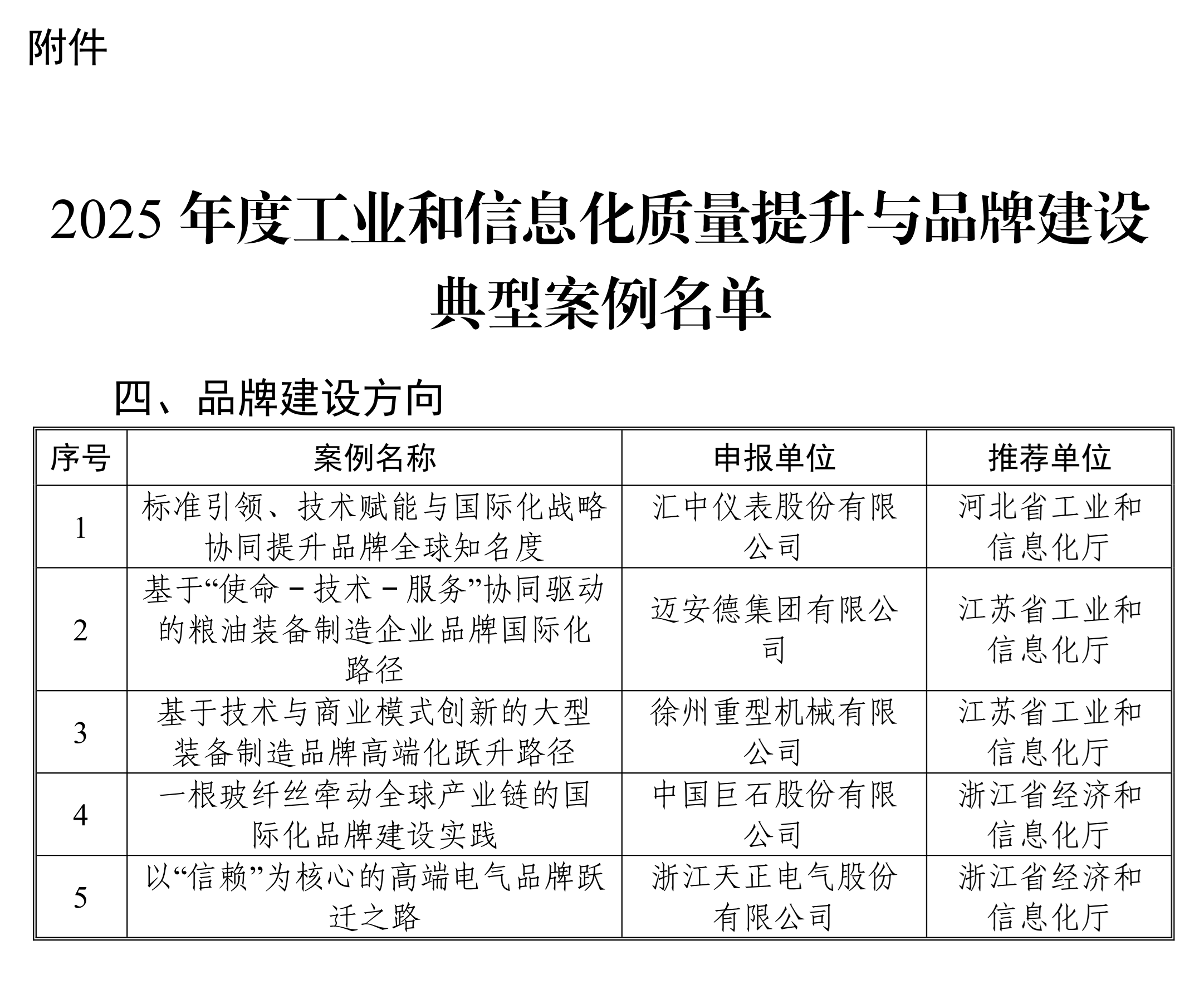 输出绿色能源转型的“中国方案”！天正品牌获工信部点赞